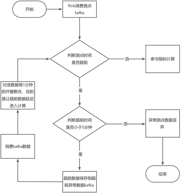 泛能網能碳產業智能平臺基于 TDengine 時序數據庫的升級之路 - TDengine Database 時序數據庫 泛能網能碳產業智能平臺基于 TDengine 時序數據庫的升級之路 - TDengine Database 時序數據庫