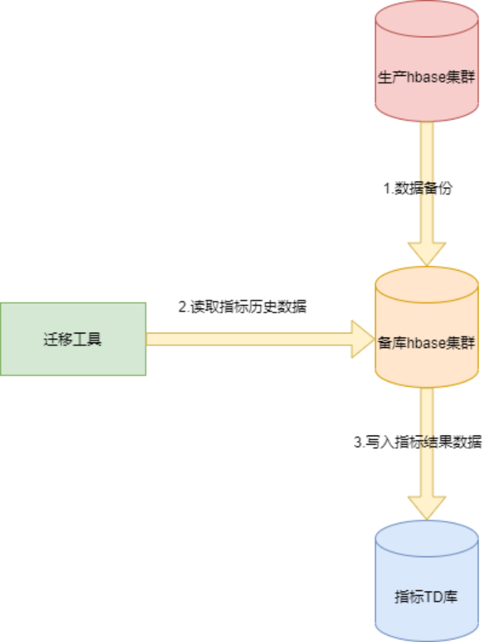 泛能網能碳產業智能平臺基于 TDengine 時序數據庫的升級之路 - TDengine Database 時序數據庫 泛能網能碳產業智能平臺基于 TDengine 時序數據庫的升級之路 - TDengine Database 時序數據庫