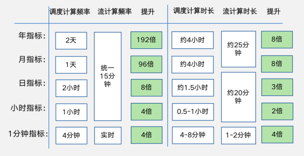 泛能網能碳產業智能平臺基于 TDengine 時序數據庫的升級之路 - TDengine Database 時序數據庫 泛能網能碳產業智能平臺基于 TDengine 時序數據庫的升級之路 - TDengine Database 時序數據庫
