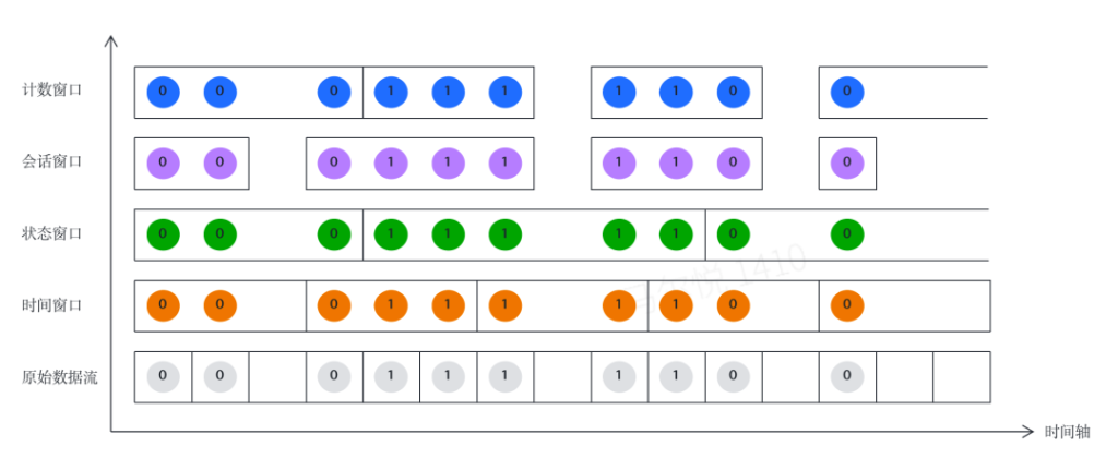 時序數據庫 TDengine 流計算與窗口機制的深度解析:揭示計數窗口的關鍵作用 - TDengine Database 時序數據庫 時序數據庫 TDengine 流計算與窗口機制的深度解析:揭示計數窗口的關鍵作用 - TDengine Database 時序數據庫