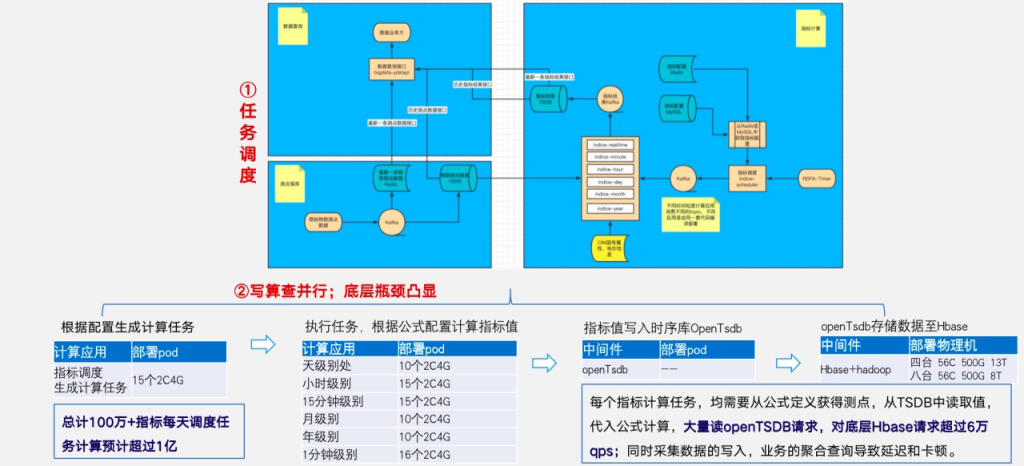 泛能網能碳產業智能平臺基于 TDengine 時序數據庫的升級之路 - TDengine Database 時序數據庫 泛能網能碳產業智能平臺基于 TDengine 時序數據庫的升級之路 - TDengine Database 時序數據庫