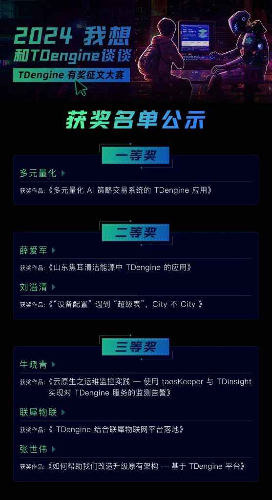 1024,TDengine 要給你頒獎! - TDengine Database 時序數據庫 1024,TDengine 要給你頒獎! - TDengine Database 時序數據庫