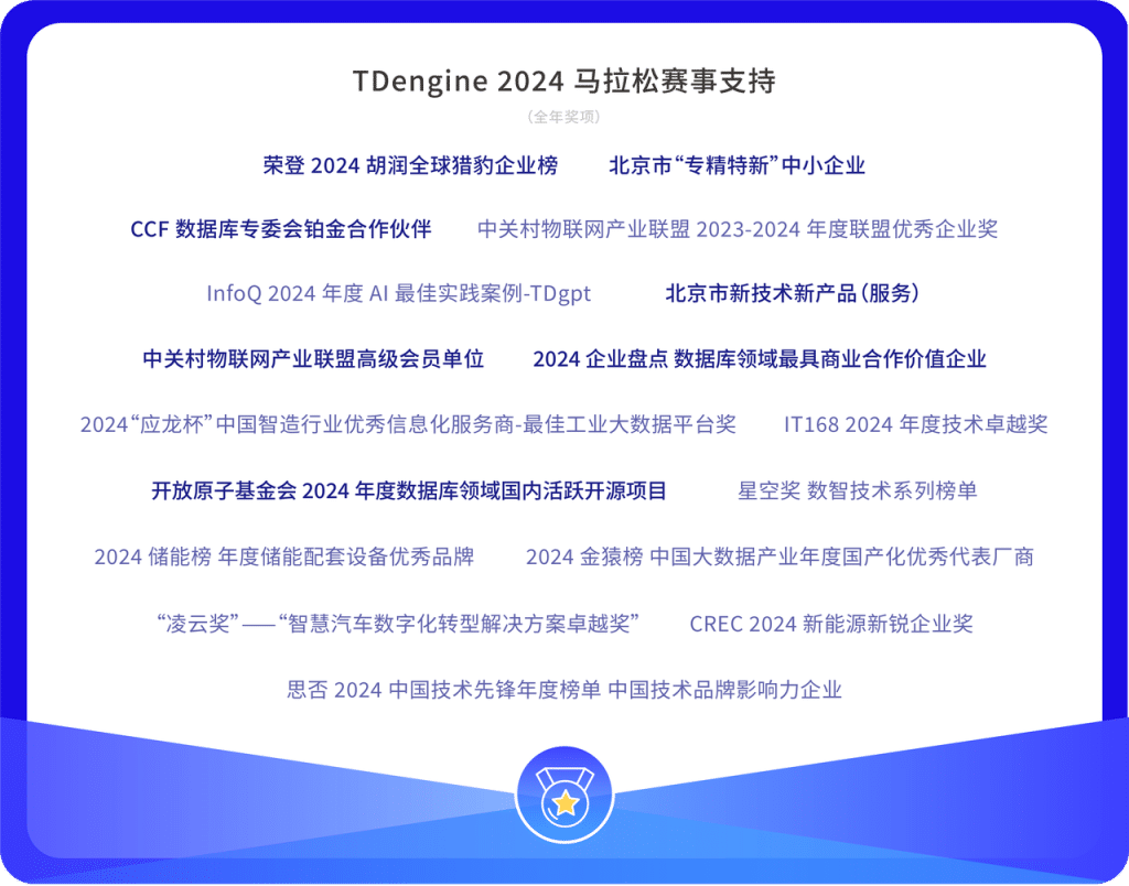 TDengine 2024 年跑出新速度,實現收入翻倍 - TDengine Database 時序數據庫 TDengine 2024 年跑出新速度,實現收入翻倍 - TDengine Database 時序數據庫