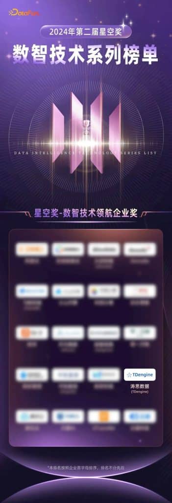 7個,榜上有名! - TDengine Database 時序數據庫 7個,榜上有名! - TDengine Database 時序數據庫