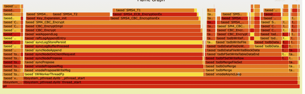 壓縮解壓 vs 加密解密,誰在吃掉 CPU? - TDengine Database 時序數據庫 壓縮解壓 vs 加密解密,誰在吃掉 CPU? - TDengine Database 時序數據庫