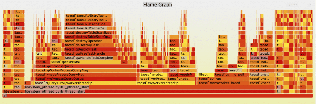 壓縮解壓 vs 加密解密,誰在吃掉 CPU? - TDengine Database 時序數據庫 壓縮解壓 vs 加密解密,誰在吃掉 CPU? - TDengine Database 時序數據庫