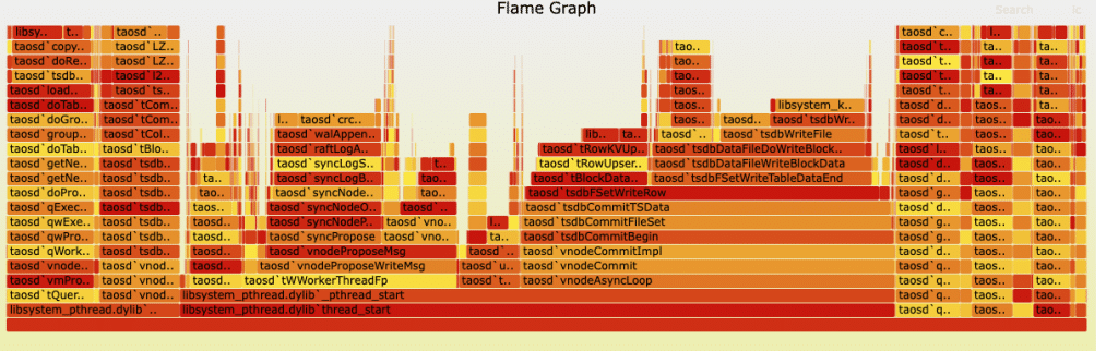 壓縮解壓 vs 加密解密,誰在吃掉 CPU? - TDengine Database 時序數據庫 壓縮解壓 vs 加密解密,誰在吃掉 CPU? - TDengine Database 時序數據庫