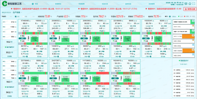 一套平臺,解決卷煙廠質量剔除、設備異常、停機損耗三大痛點 - TDengine Database 時序數據庫 一套平臺,解決卷煙廠質量剔除、設備異常、停機損耗三大痛點 - TDengine Database 時序數據庫