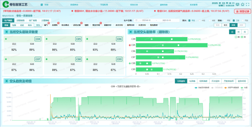 一套平臺,解決卷煙廠質量剔除、設備異常、停機損耗三大痛點 - TDengine Database 時序數據庫 一套平臺,解決卷煙廠質量剔除、設備異常、停機損耗三大痛點 - TDengine Database 時序數據庫