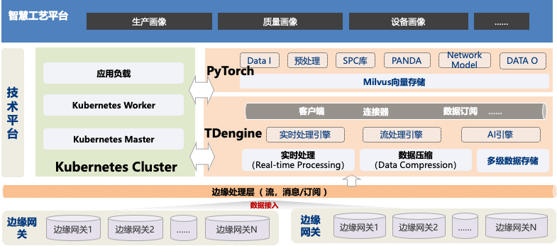 一套平臺,解決卷煙廠質量剔除、設備異常、停機損耗三大痛點 - TDengine Database 時序數據庫 一套平臺,解決卷煙廠質量剔除、設備異常、停機損耗三大痛點 - TDengine Database 時序數據庫