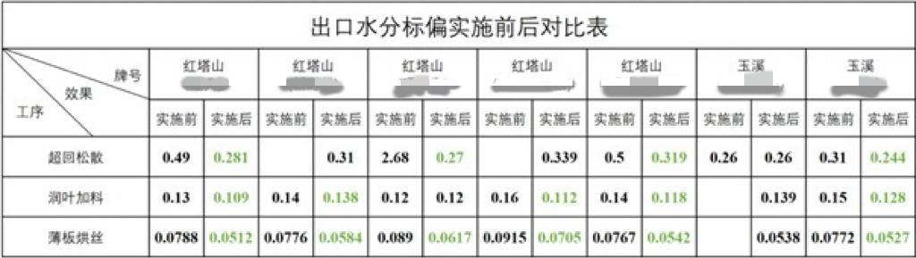 從 Wonderware 到 TDengine:大理卷煙廠的國產化轉型之路 - TDengine Database 時序數據庫 從 Wonderware 到 TDengine:大理卷煙廠的國產化轉型之路 - TDengine Database 時序數據庫
