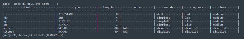 從 Wonderware 到 TDengine:大理卷煙廠的國產化轉型之路 - TDengine Database 時序數據庫 從 Wonderware 到 TDengine:大理卷煙廠的國產化轉型之路 - TDengine Database 時序數據庫