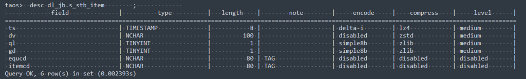 從 Wonderware 到 TDengine:大理卷煙廠的國產化轉型之路 - TDengine Database 時序數據庫 從 Wonderware 到 TDengine:大理卷煙廠的國產化轉型之路 - TDengine Database 時序數據庫