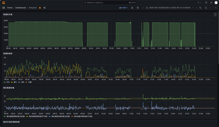 從 Wonderware 到 TDengine:大理卷煙廠的國產化轉型之路 - TDengine Database 時序數據庫 從 Wonderware 到 TDengine:大理卷煙廠的國產化轉型之路 - TDengine Database 時序數據庫
