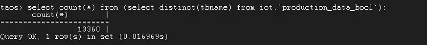 TDengine 在首自信工業時序數據平臺中的落地 - TDengine Database 時序數據庫 TDengine 在首自信工業時序數據平臺中的落地 - TDengine Database 時序數據庫