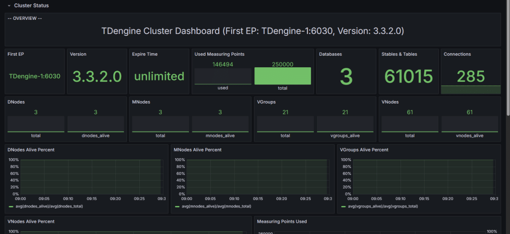TDengine 在首自信工業時序數據平臺中的落地 - TDengine Database 時序數據庫 TDengine 在首自信工業時序數據平臺中的落地 - TDengine Database 時序數據庫