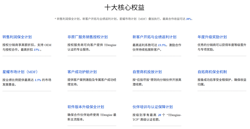 高達 30% 合作收益，TDengine 合作伙伴計劃重磅發布 - TDengine Database 時序數據庫