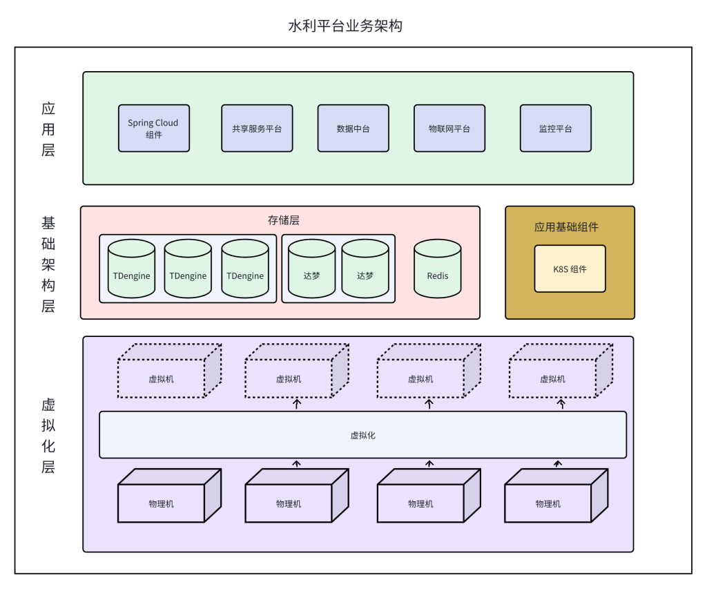 從“事后搶險”到“事前防控”:江西水投用 TDengine 時序數據庫重塑防汛模式 - TDengine Database 時序數據庫 從“事后搶險”到“事前防控”:江西水投用 TDengine 時序數據庫重塑防汛模式 - TDengine Database 時序數據庫