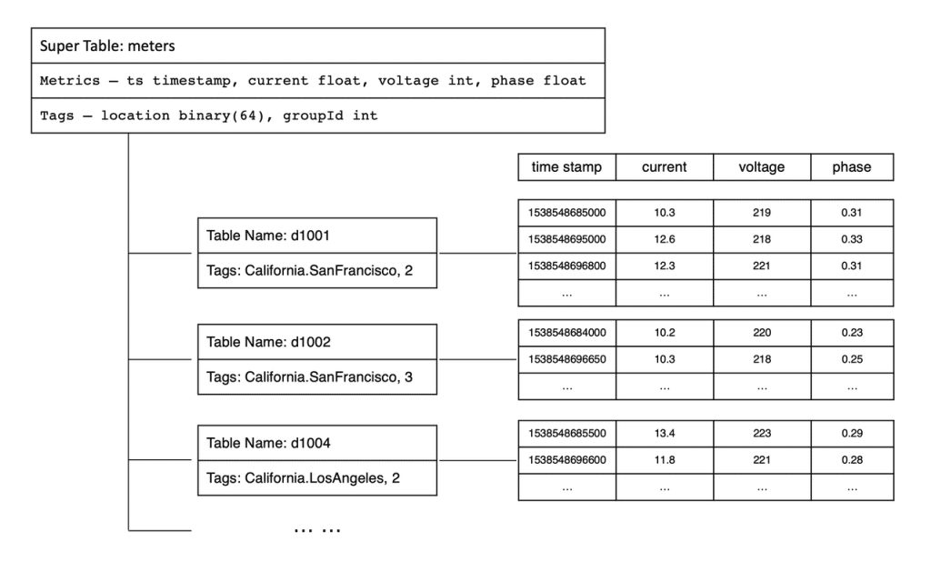 時序數據庫選型指南:為什么TDengine正在成為行業標準 - TDengine Database 時序數據庫 時序數據庫選型指南:為什么TDengine正在成為行業標準 - TDengine Database 時序數據庫