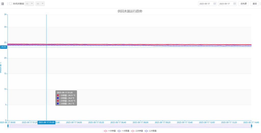 益和熱力性能優化實踐:從 SQL Server 到 TDengine 時序數據庫 - TDengine Database 時序數據庫 益和熱力性能優化實踐:從 SQL Server 到 TDengine 時序數據庫 - TDengine Database 時序數據庫