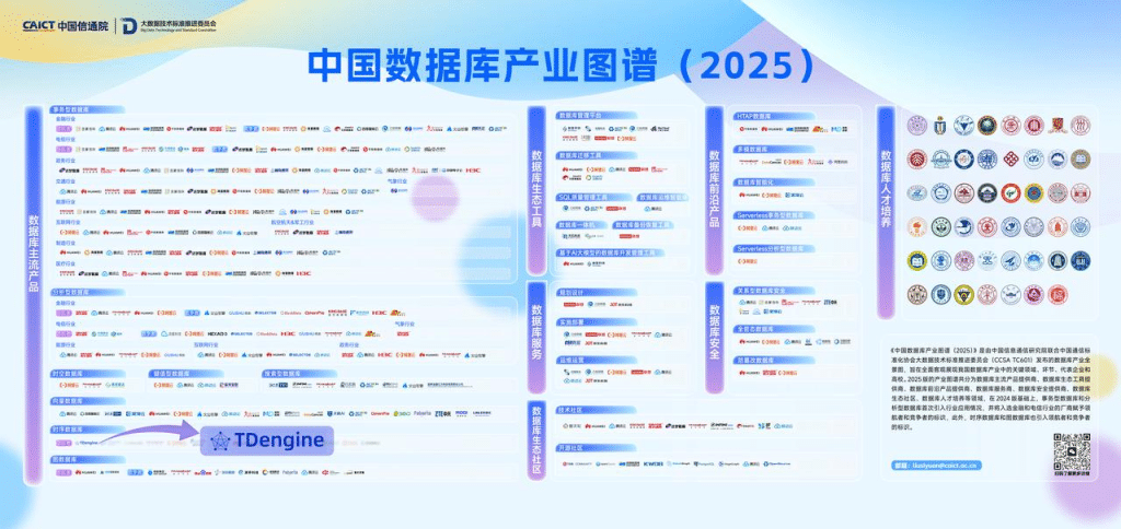 時序數據庫選型指南:為什么TDengine正在成為行業標準 - TDengine Database 時序數據庫 時序數據庫選型指南:為什么TDengine正在成為行業標準 - TDengine Database 時序數據庫