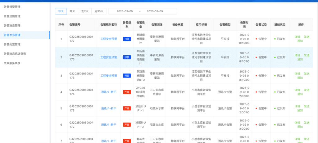 從“事后搶險”到“事前防控”:江西水投用 TDengine 時序數據庫重塑防汛模式 - TDengine Database 時序數據庫 從“事后搶險”到“事前防控”:江西水投用 TDengine 時序數據庫重塑防汛模式 - TDengine Database 時序數據庫