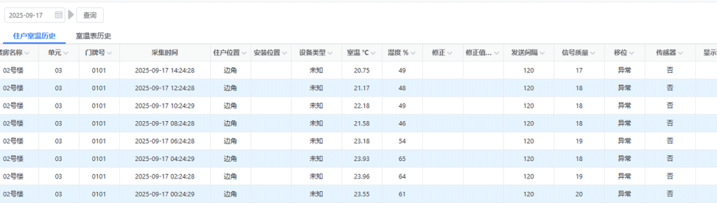 益和熱力性能優化實踐:從 SQL Server 到 TDengine 時序數據庫 - TDengine Database 時序數據庫 益和熱力性能優化實踐:從 SQL Server 到 TDengine 時序數據庫 - TDengine Database 時序數據庫
