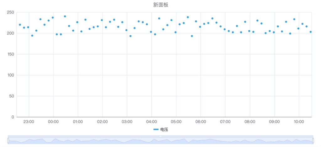 TDengine IDMP 1.0.5.0 及近期更新總覽:四大能力全面提升 - TDengine Database 時序數據庫 TDengine IDMP 1.0.5.0 及近期更新總覽:四大能力全面提升 - TDengine Database 時序數據庫
