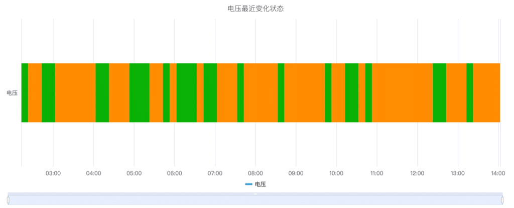 TDengine IDMP 1.0.5.0 及近期更新總覽:四大能力全面提升 - TDengine Database 時序數據庫 TDengine IDMP 1.0.5.0 及近期更新總覽:四大能力全面提升 - TDengine Database 時序數據庫