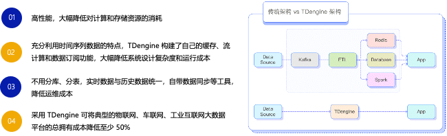 益和熱力性能優化實踐:從 SQL Server 到 TDengine 時序數據庫 - TDengine Database 時序數據庫 益和熱力性能優化實踐:從 SQL Server 到 TDengine 時序數據庫 - TDengine Database 時序數據庫