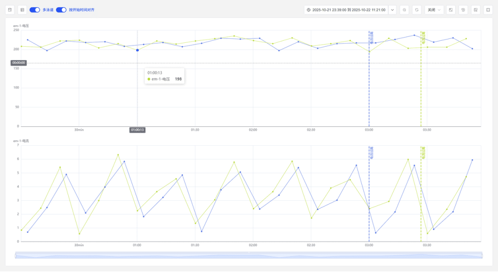 TDengine IDMP 1.0.5.0 及近期更新總覽:四大能力全面提升 - TDengine Database 時序數據庫 TDengine IDMP 1.0.5.0 及近期更新總覽:四大能力全面提升 - TDengine Database 時序數據庫