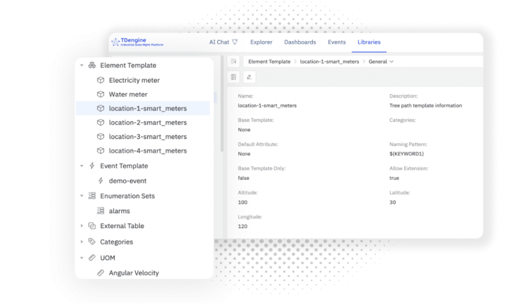 從“數據堆場”到“智能底座”:TDengine IDMP如何統一數據語言 - TDengine Database 時序數據庫 從“數據堆場”到“智能底座”:TDengine IDMP如何統一數據語言 - TDengine Database 時序數據庫