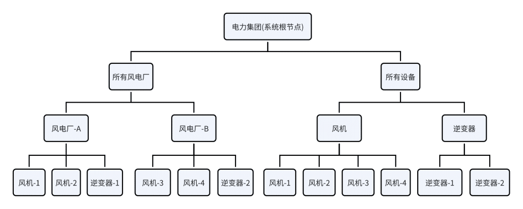 從“數據堆場”到“智能底座”:TDengine IDMP如何統一數據語言 - TDengine Database 時序數據庫 從“數據堆場”到“智能底座”:TDengine IDMP如何統一數據語言 - TDengine Database 時序數據庫