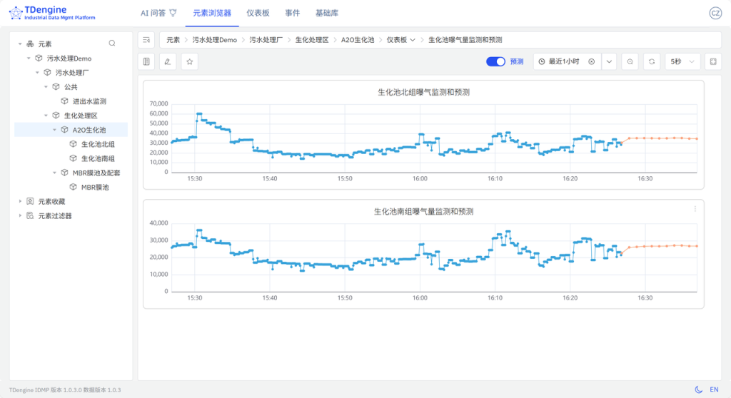 TDengine IDMP 重塑智慧水務運營 - TDengine Database 時序數據庫 TDengine IDMP 重塑智慧水務運營 - TDengine Database 時序數據庫