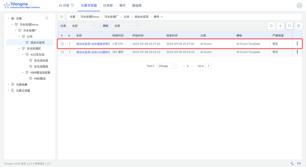 TDengine IDMP 重塑智慧水務運營 - TDengine Database 時序數據庫 TDengine IDMP 重塑智慧水務運營 - TDengine Database 時序數據庫