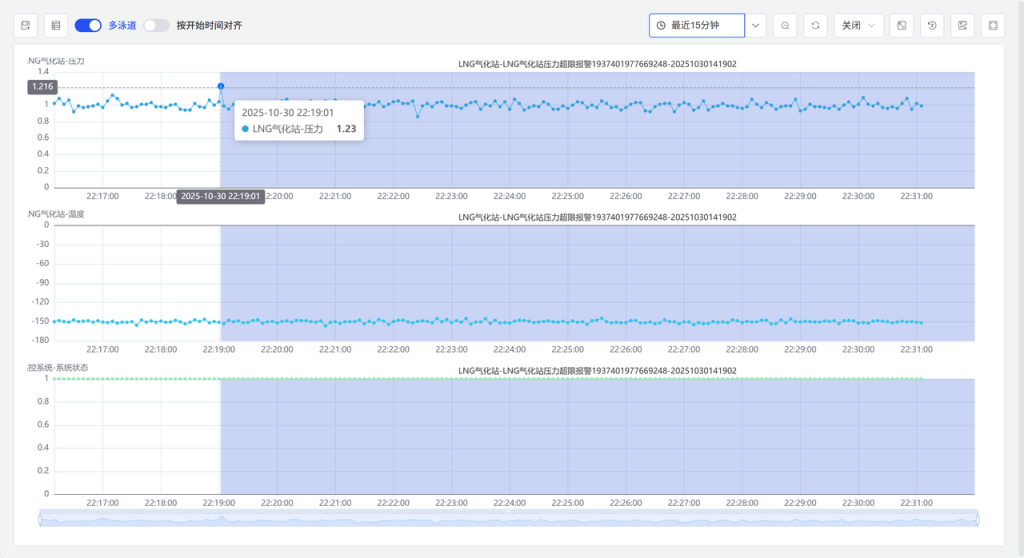 TDengine IDMP 構建智慧燃氣監控體系 - TDengine Database 時序數據庫 TDengine IDMP 構建智慧燃氣監控體系 - TDengine Database 時序數據庫