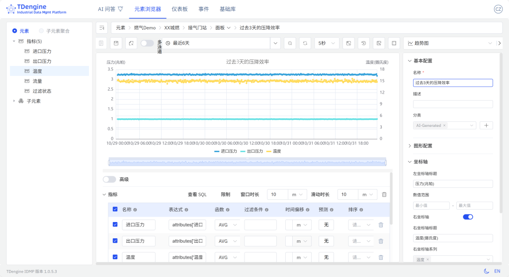 TDengine IDMP 構建智慧燃氣監控體系 - TDengine Database 時序數據庫 TDengine IDMP 構建智慧燃氣監控體系 - TDengine Database 時序數據庫