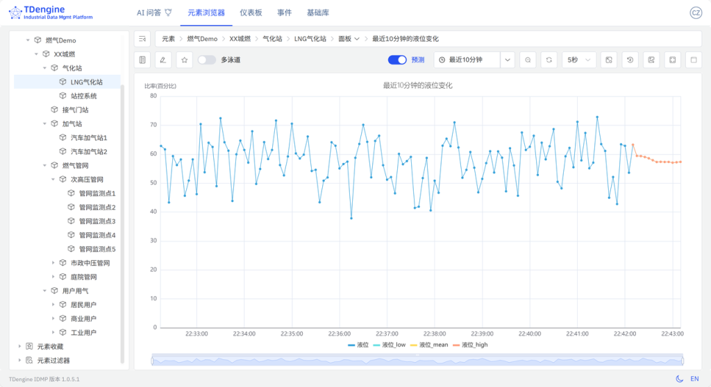 TDengine IDMP 構建智慧燃氣監控體系 - TDengine Database 時序數據庫 TDengine IDMP 構建智慧燃氣監控體系 - TDengine Database 時序數據庫