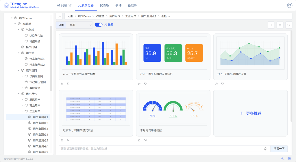 TDengine IDMP 構建智慧燃氣監控體系 - TDengine Database 時序數據庫 TDengine IDMP 構建智慧燃氣監控體系 - TDengine Database 時序數據庫