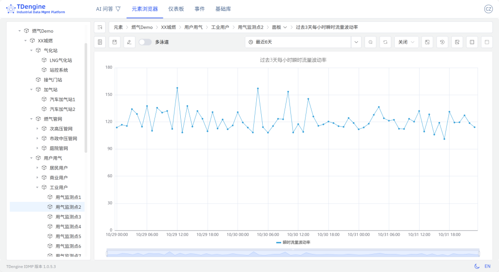 TDengine IDMP 構建智慧燃氣監控體系 - TDengine Database 時序數據庫 TDengine IDMP 構建智慧燃氣監控體系 - TDengine Database 時序數據庫