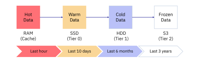 系統性能提升 3 倍,存儲成本降 80%:金恒科技的鋼鐵智造“加速引擎” - TDengine Database 時序數據庫 系統性能提升 3 倍,存儲成本降 80%:金恒科技的鋼鐵智造“加速引擎” - TDengine Database 時序數據庫