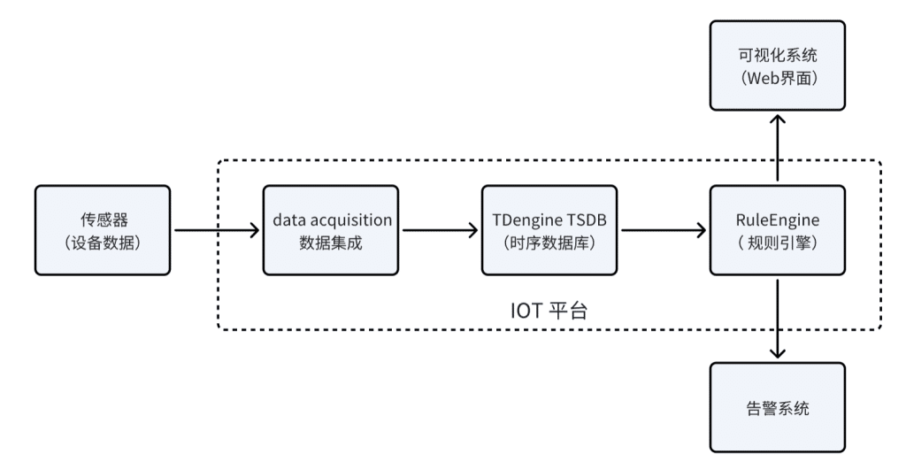 系統性能提升 3 倍,存儲成本降 80%:金恒科技的鋼鐵智造“加速引擎” - TDengine Database 時序數據庫 系統性能提升 3 倍,存儲成本降 80%:金恒科技的鋼鐵智造“加速引擎” - TDengine Database 時序數據庫